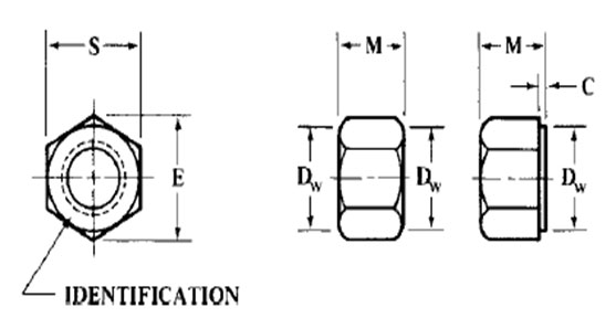 ASME B18.2.4.2M Metric Hex Nuts Style 2