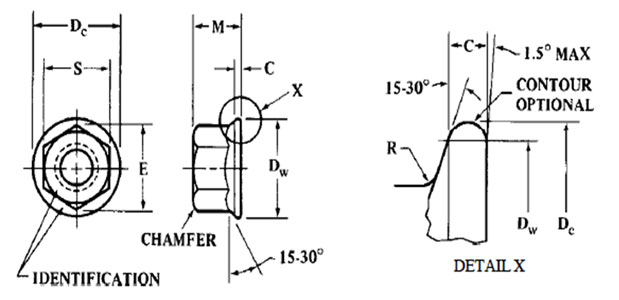 ASME B18.2.4.4M Metric Hex Flange Nuts