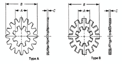 ASME B18.21.1 Internal External Tooth Lock Washers