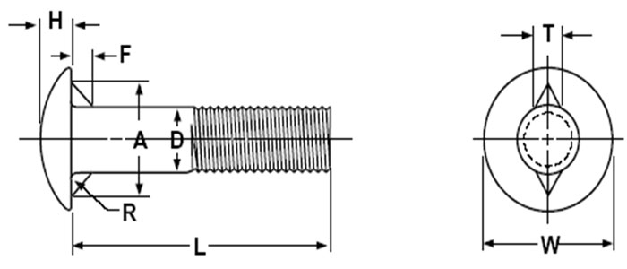 ASME B18.5 Round Head Bolts