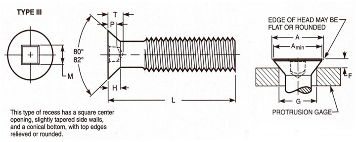 ASME B18.6.3 Slotted Flat Countersunk Head Screws