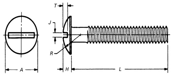 ASME B18.6.3 Slotted Truss Head Machine Screws