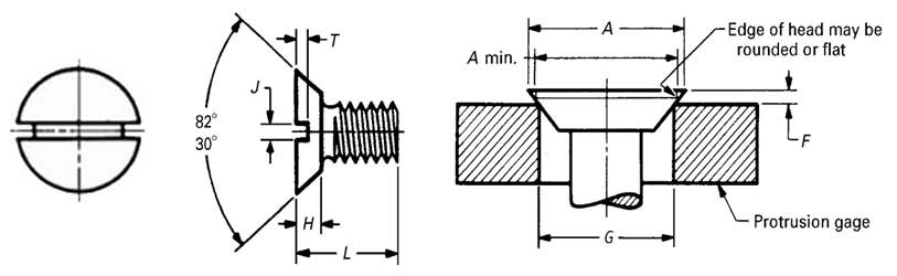 ASME B18.6.3 Slotted Undercut Flat Countersunk Head Machine Screws