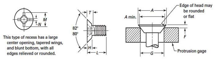 ASME B18.6.3 Type 1 Cross Recessed Undercut Flat Countersunk Head Machine Screws