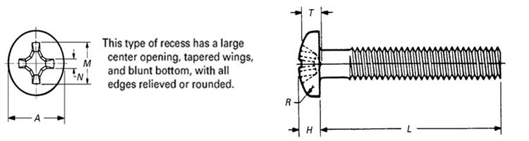 ASME B18.6.3 Type 1 Cross Recessed Pan Head Machine Screws