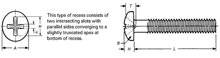 ASME B18.6.3 Type 2 Cross Recessed Pan Head Machine Screws