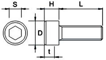 BS 4168 : Socket Head Cap Screws