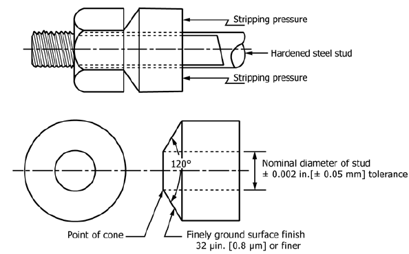 DIN 3570 U Bolts