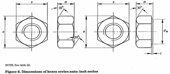 Dimension of Heavy series nuts