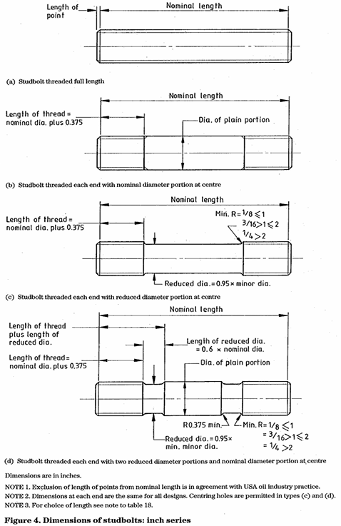Dimension of Stud bolts