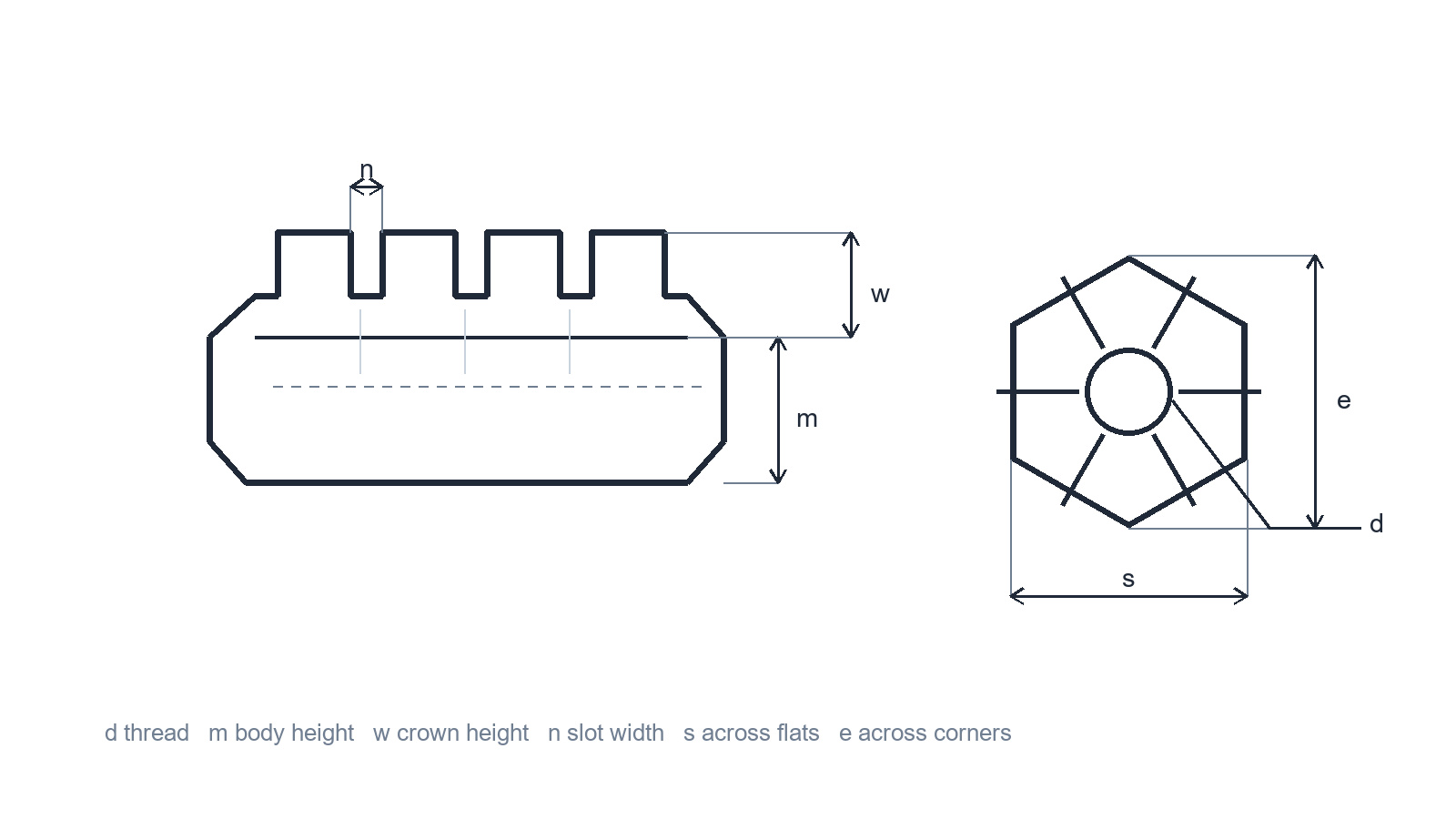 Dimensioned technical line drawing of a hexagon castle nut with slotted crown, showing thread diameter d, across-flats s, across-corners e, body height m, crown height w and slot width n.