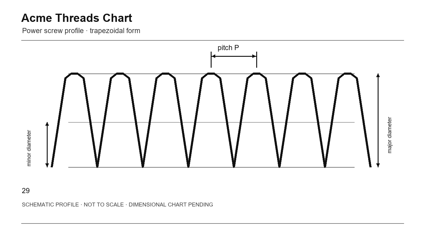 Acme Threads Chart thread profile schematic