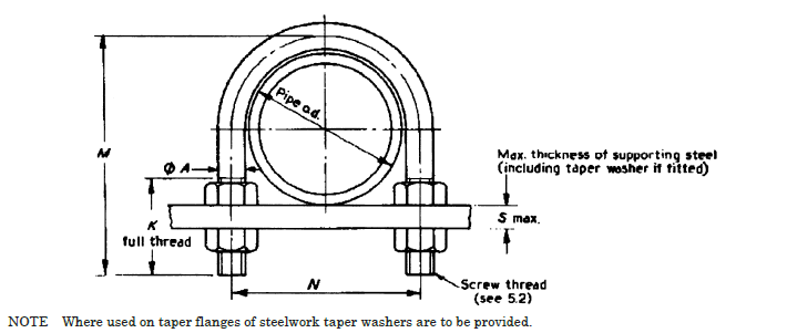 Dimensions of U-bolt (not to grip pipe)