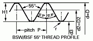 British Standard Whitworth Threads Chart