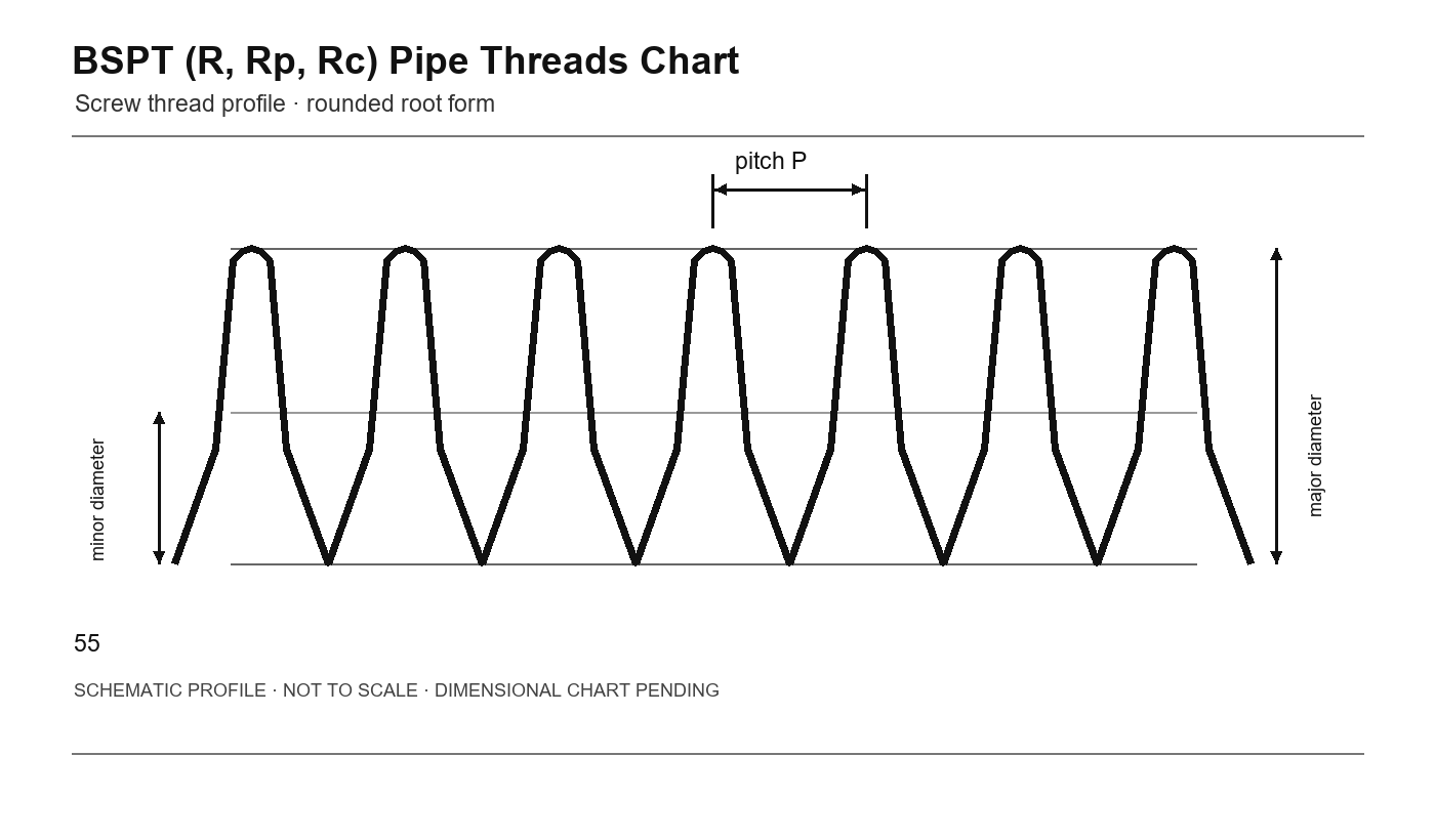BSPT (R, Rp, Rc) Pipe Threads Chart thread profile schematic