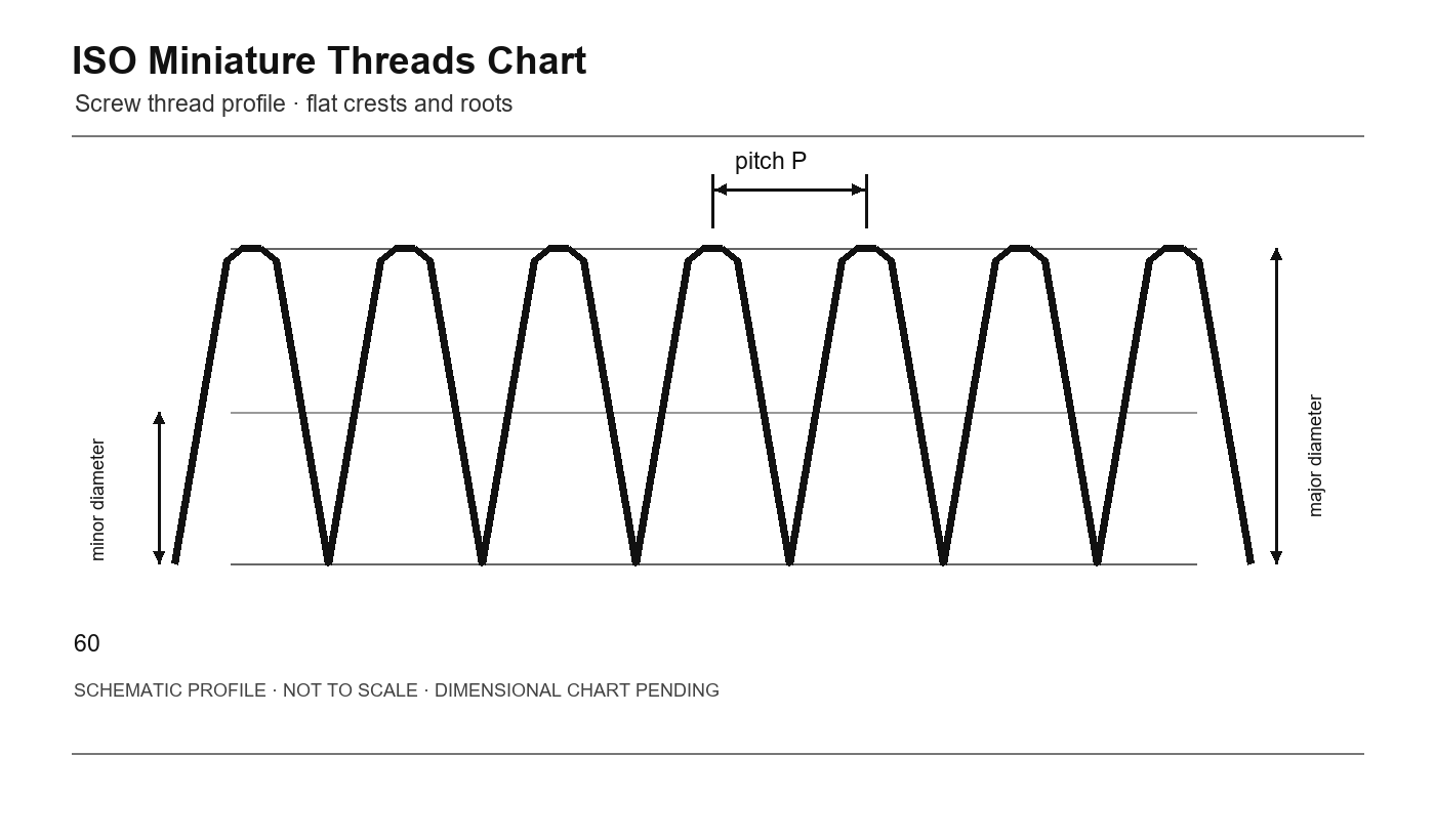 ISO Miniature Threads Chart thread profile schematic