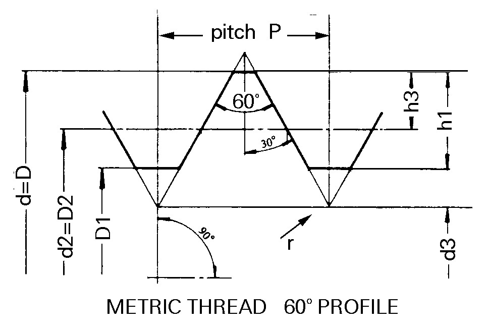 Metric Fine Threads Chart thread profile