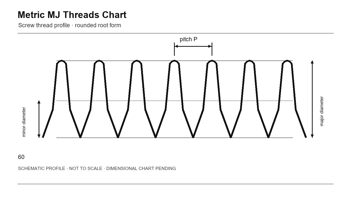 Metric MJ Threads Chart thread profile schematic