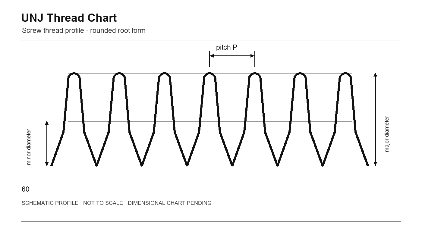 UNJ Thread Chart thread profile schematic