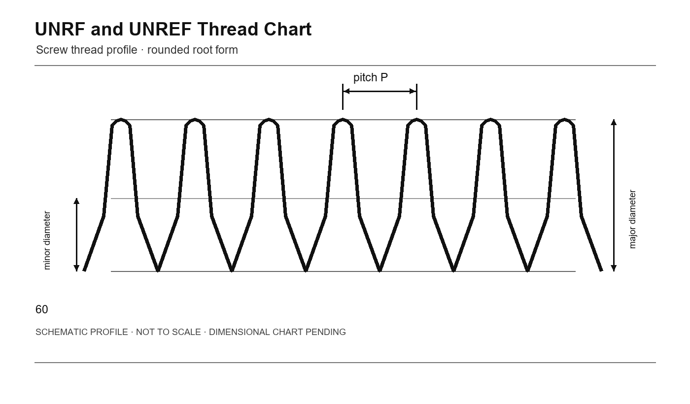 UNRF and UNREF Thread Chart thread profile schematic
